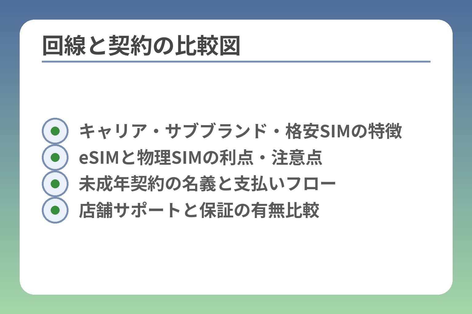 回線と契約の比較図
