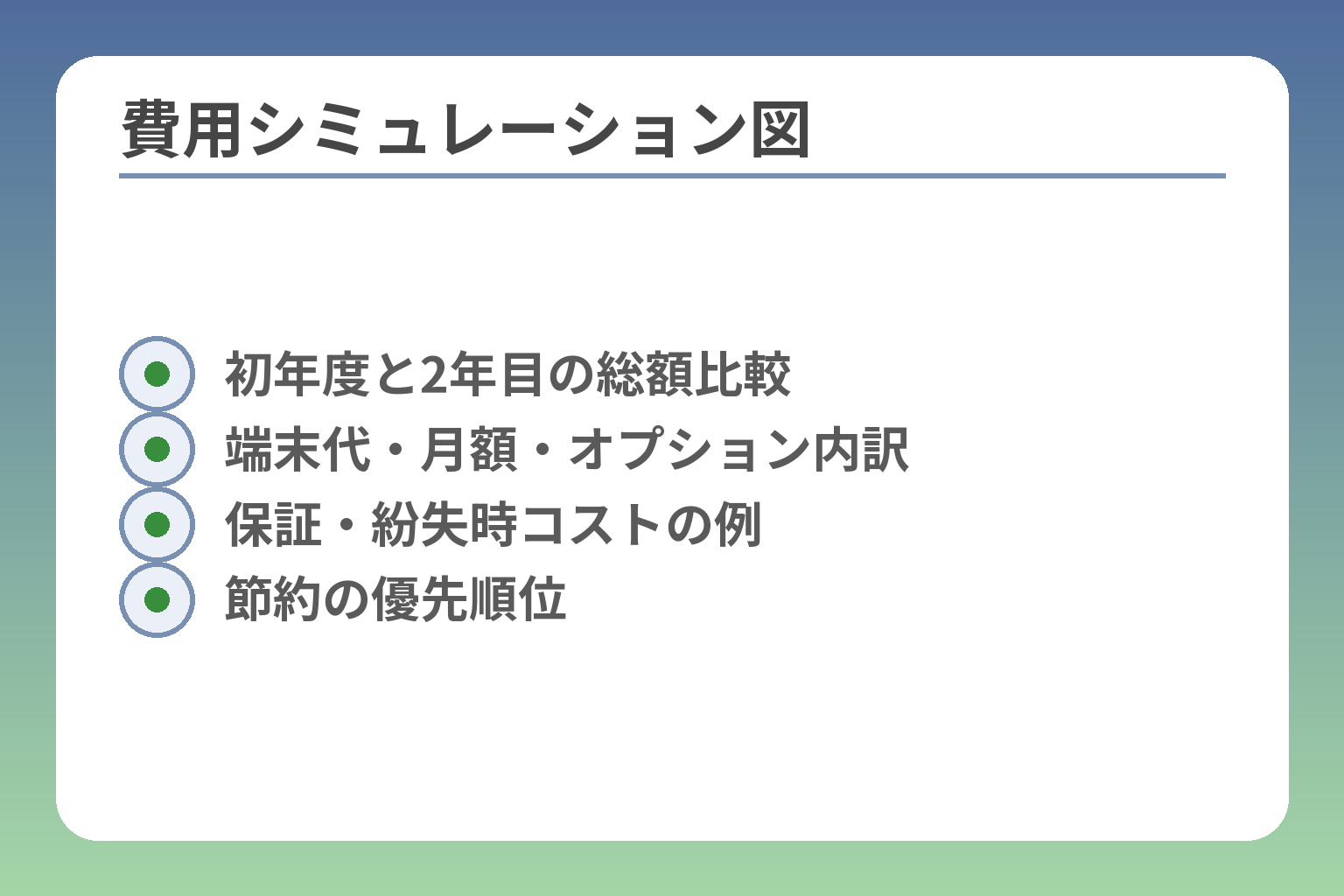 費用シミュレーション図