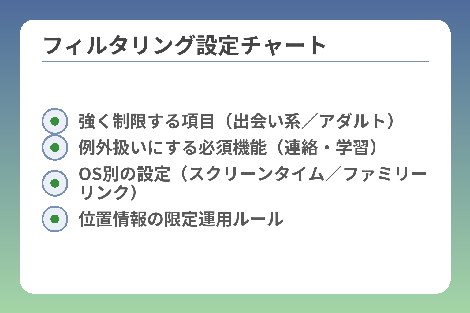 フィルタリング設定チャート