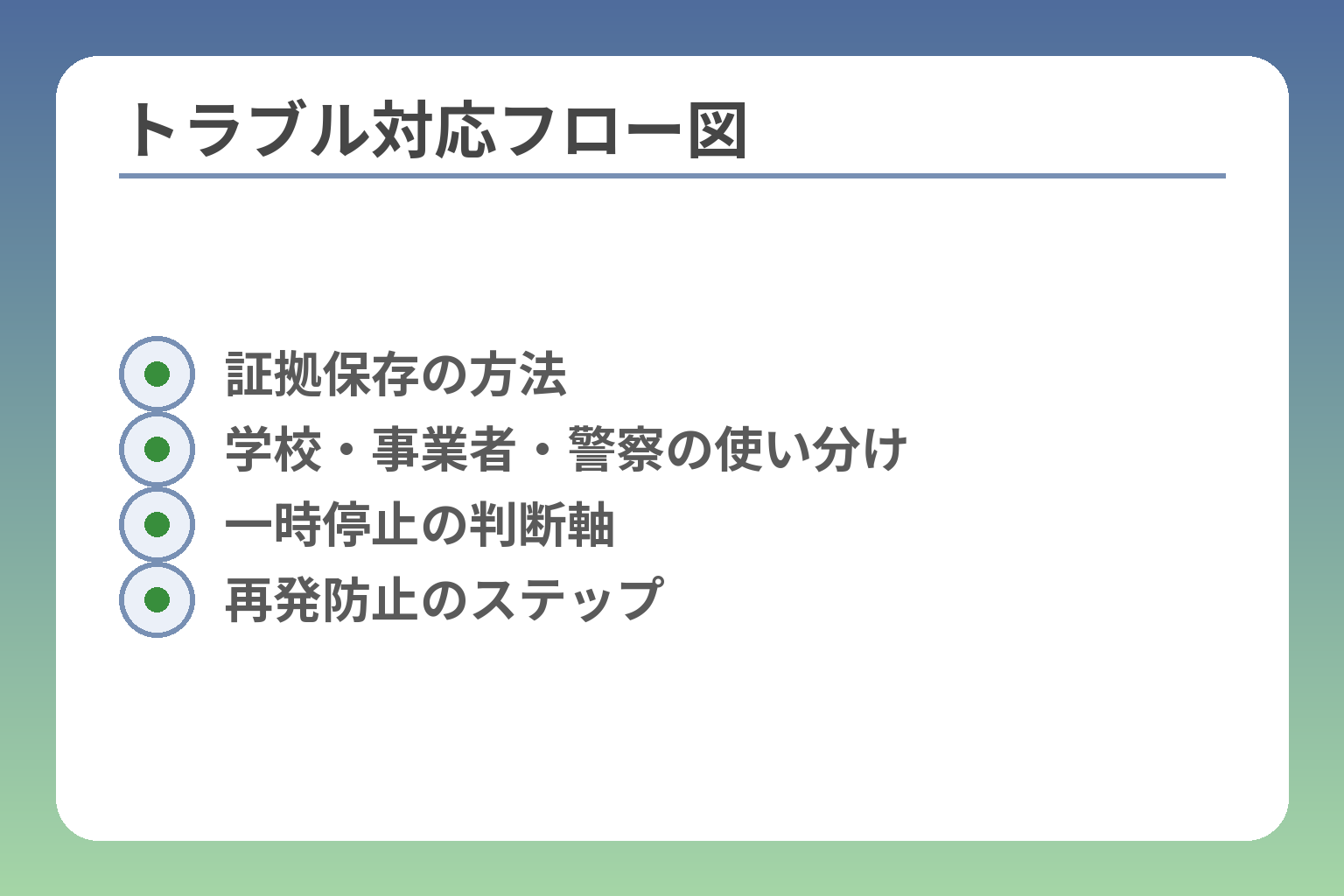 トラブル対応フロー図