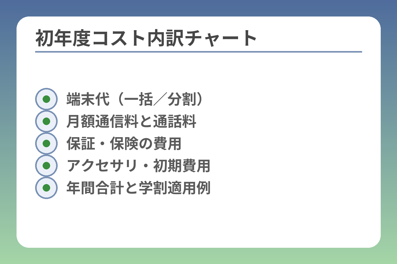 初年度コスト内訳チャート