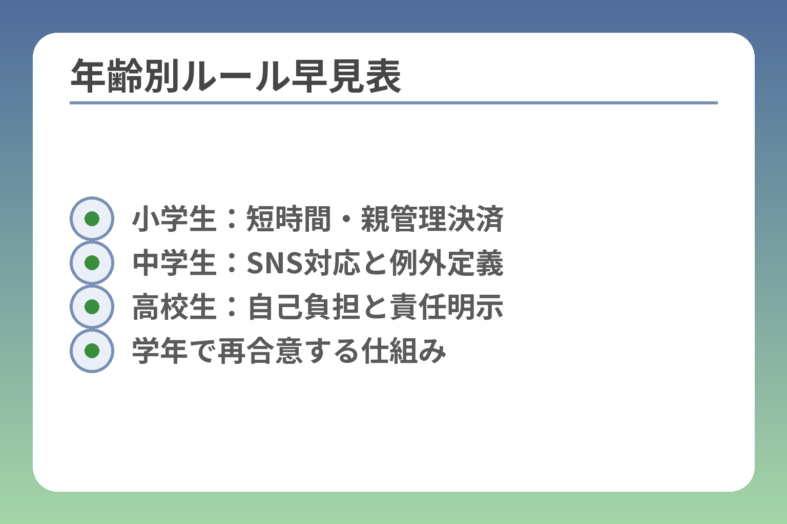 年齢別ルール早見表