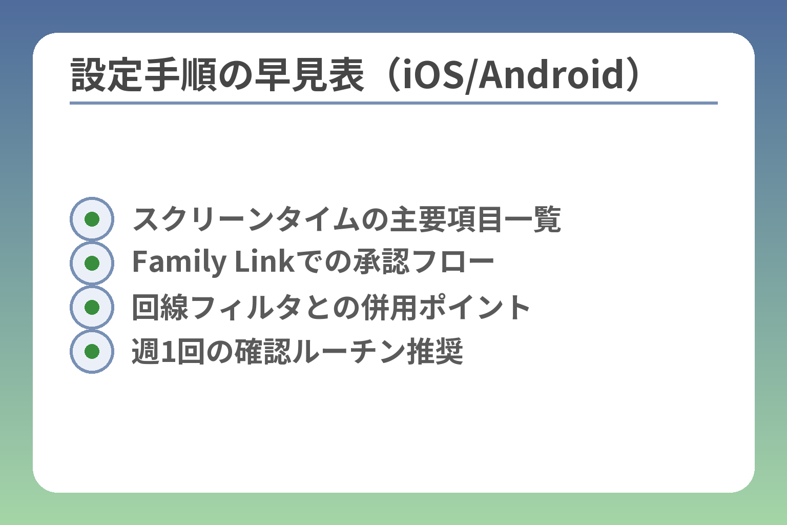 設定手順の早見表（iOS/Android）