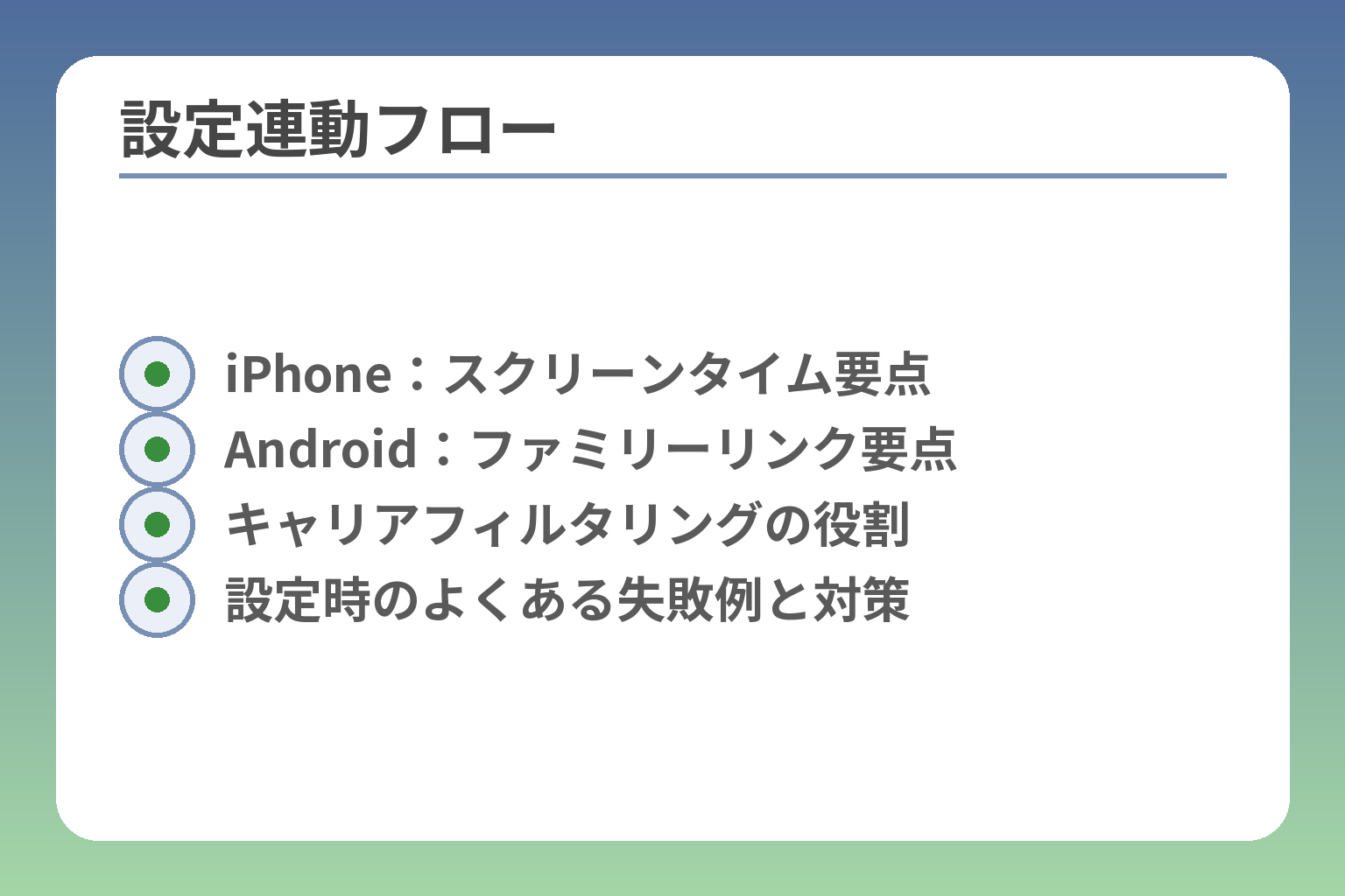 設定連動フロー