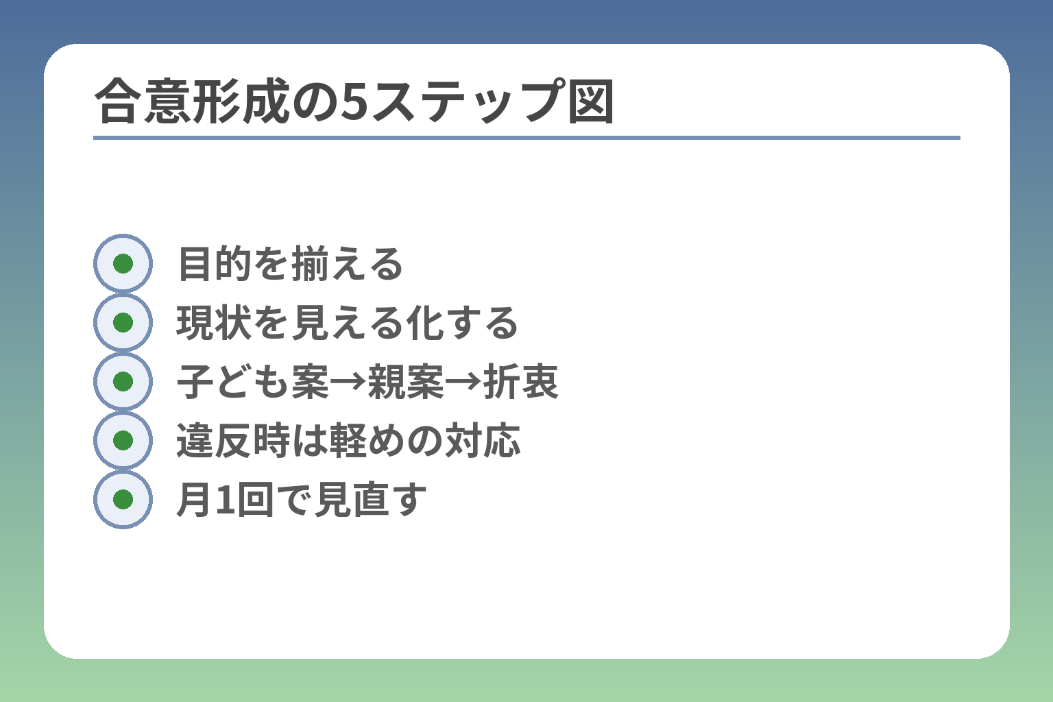 合意形成の5ステップ図