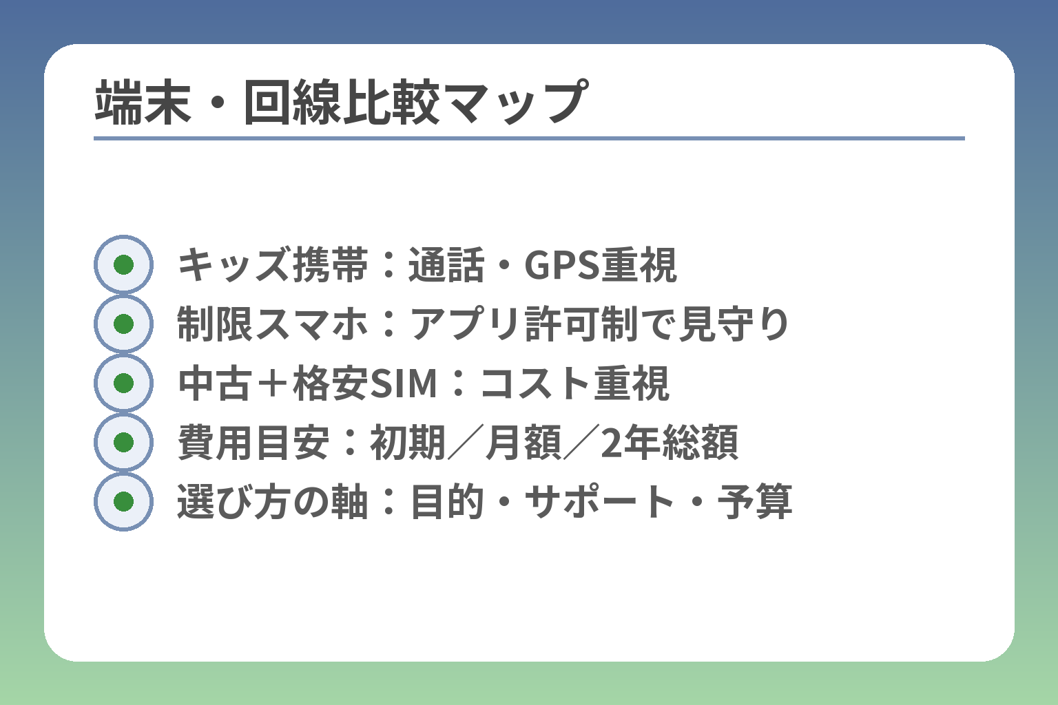 端末・回線比較マップ