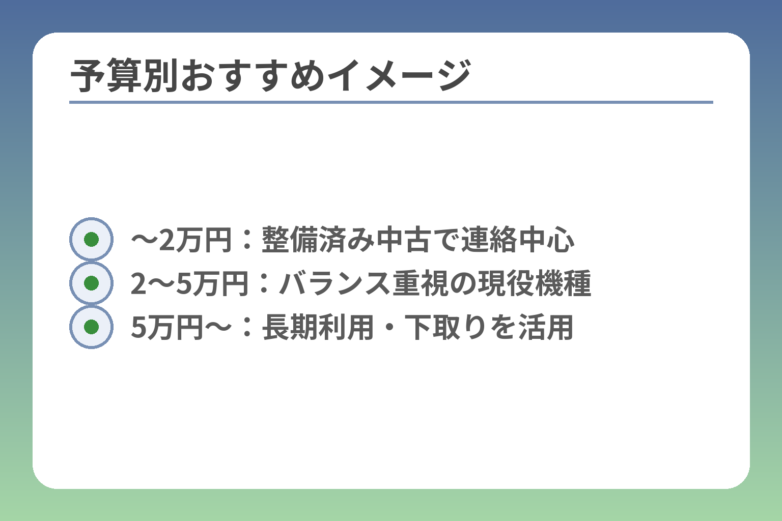予算別おすすめイメージ