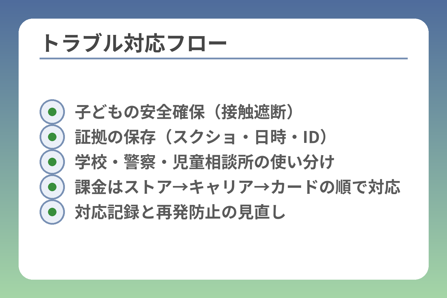トラブル対応フロー