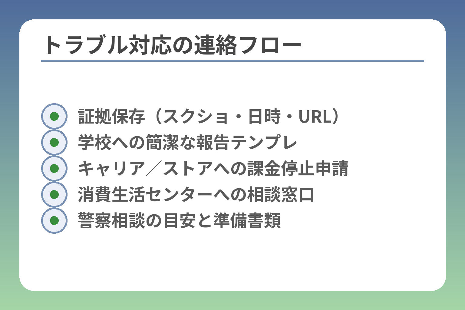 トラブル対応の連絡フロー