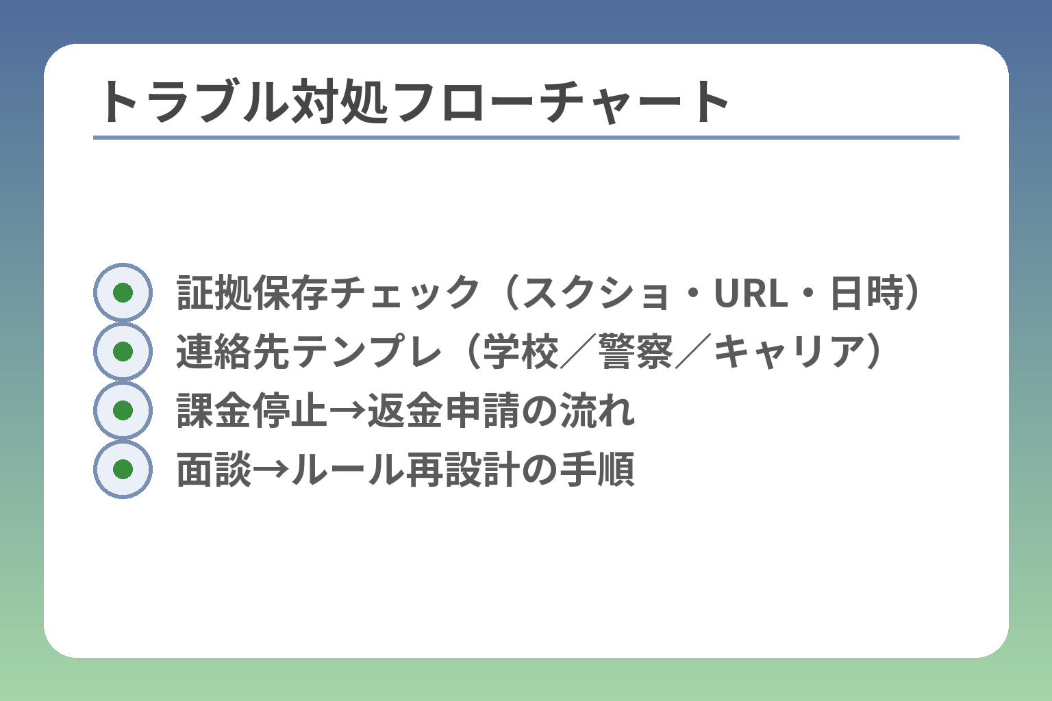 トラブル対処フローチャート