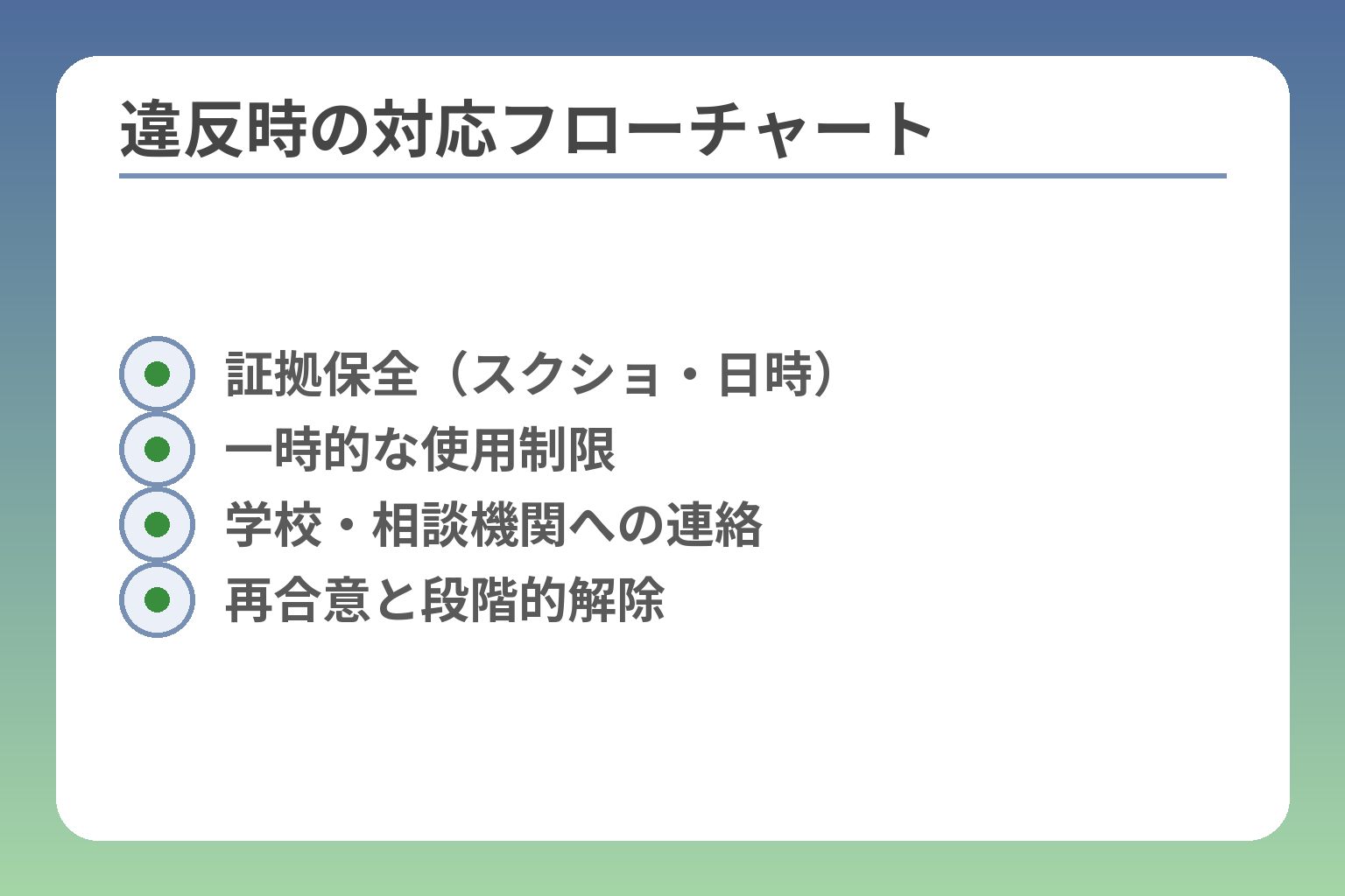 違反時の対応フローチャート