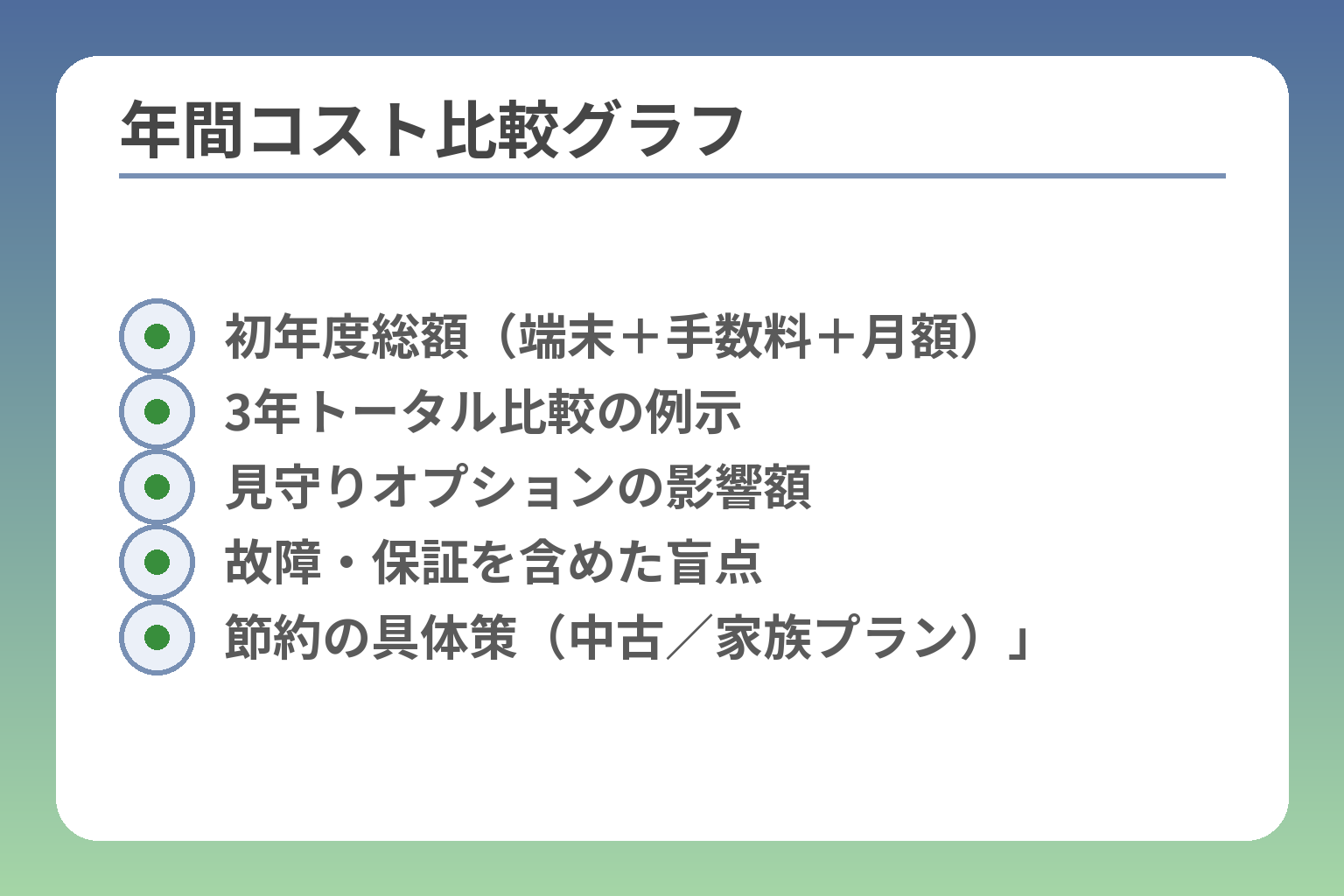 年間コスト比較グラフ