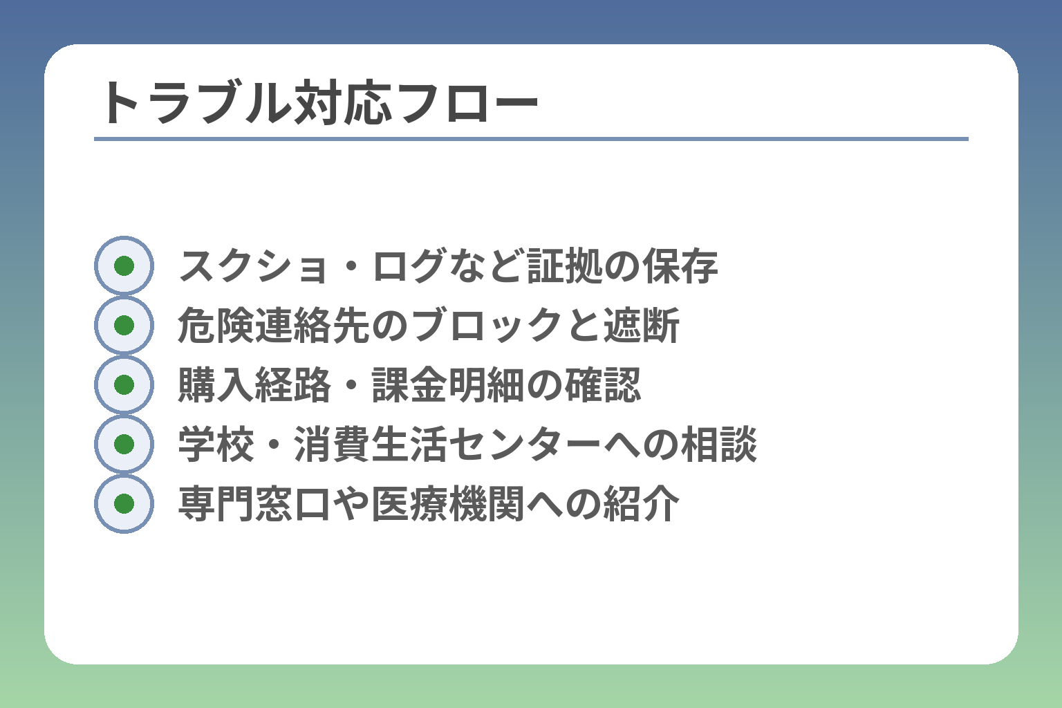 トラブル対応フロー