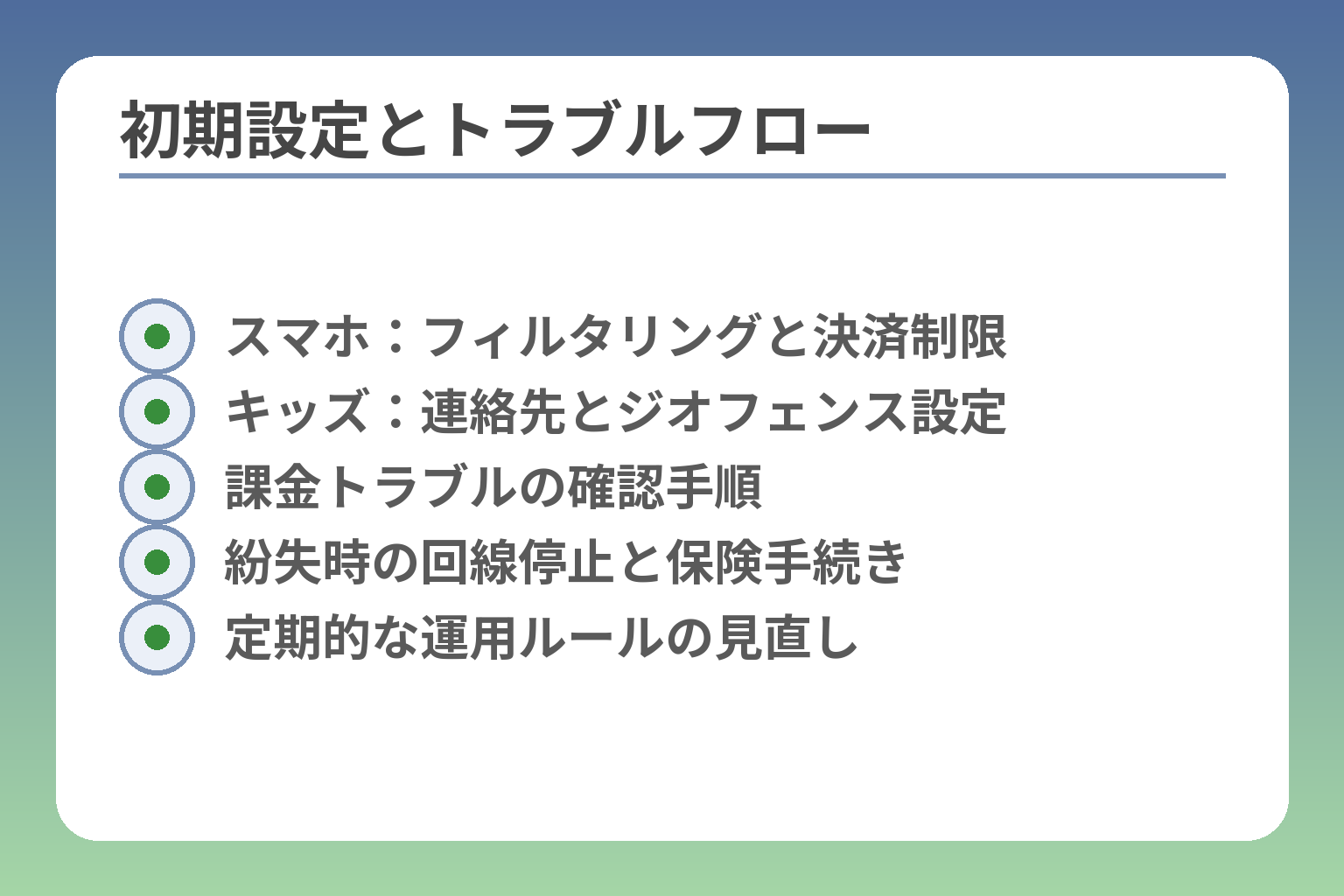 初期設定とトラブルフロー