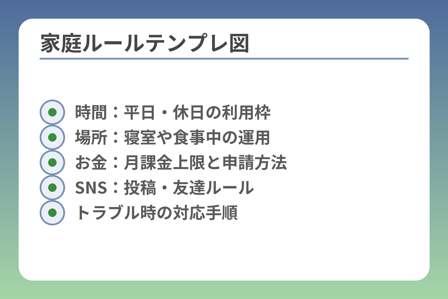 家庭ルールテンプレ図