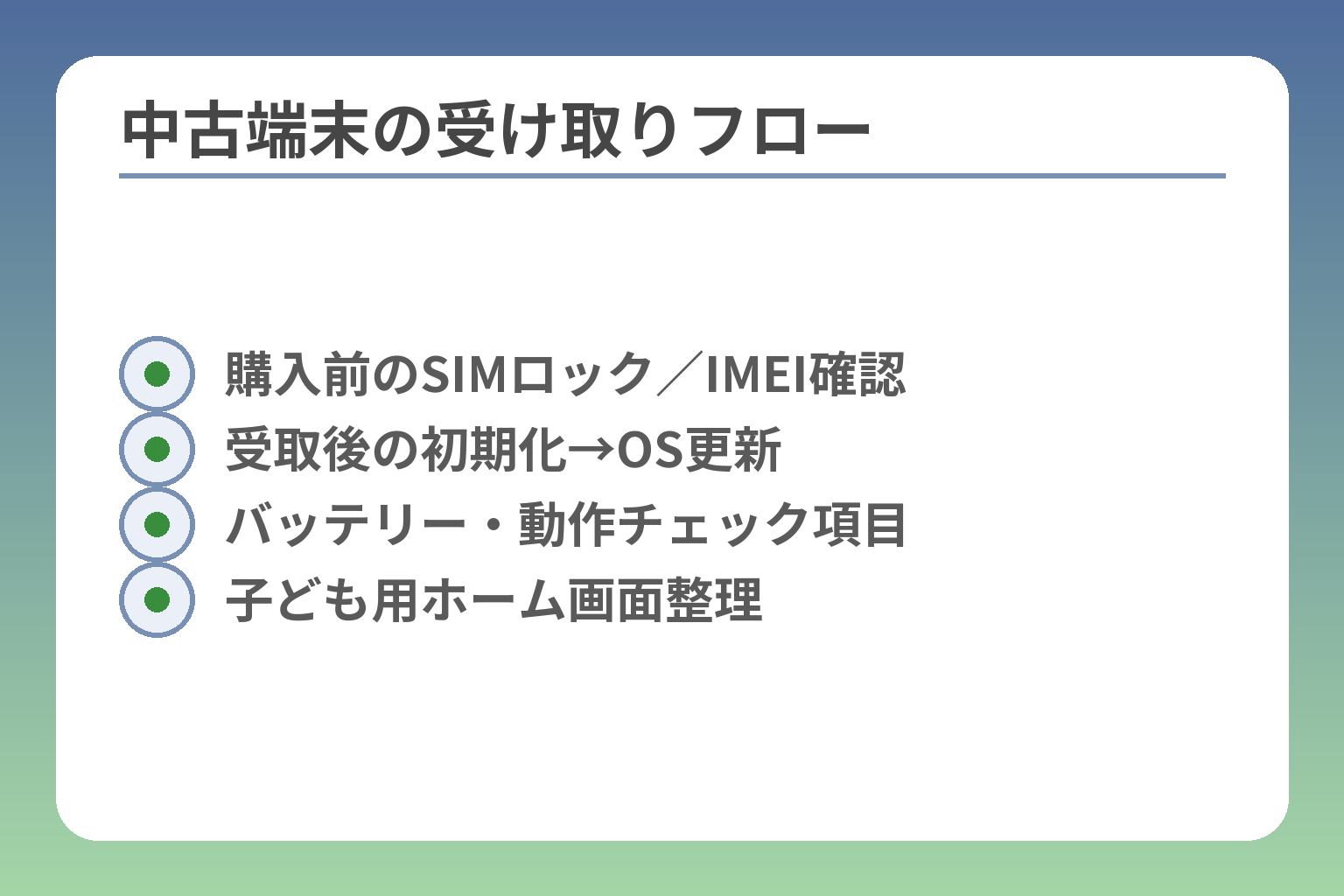 中古端末の受け取りフロー