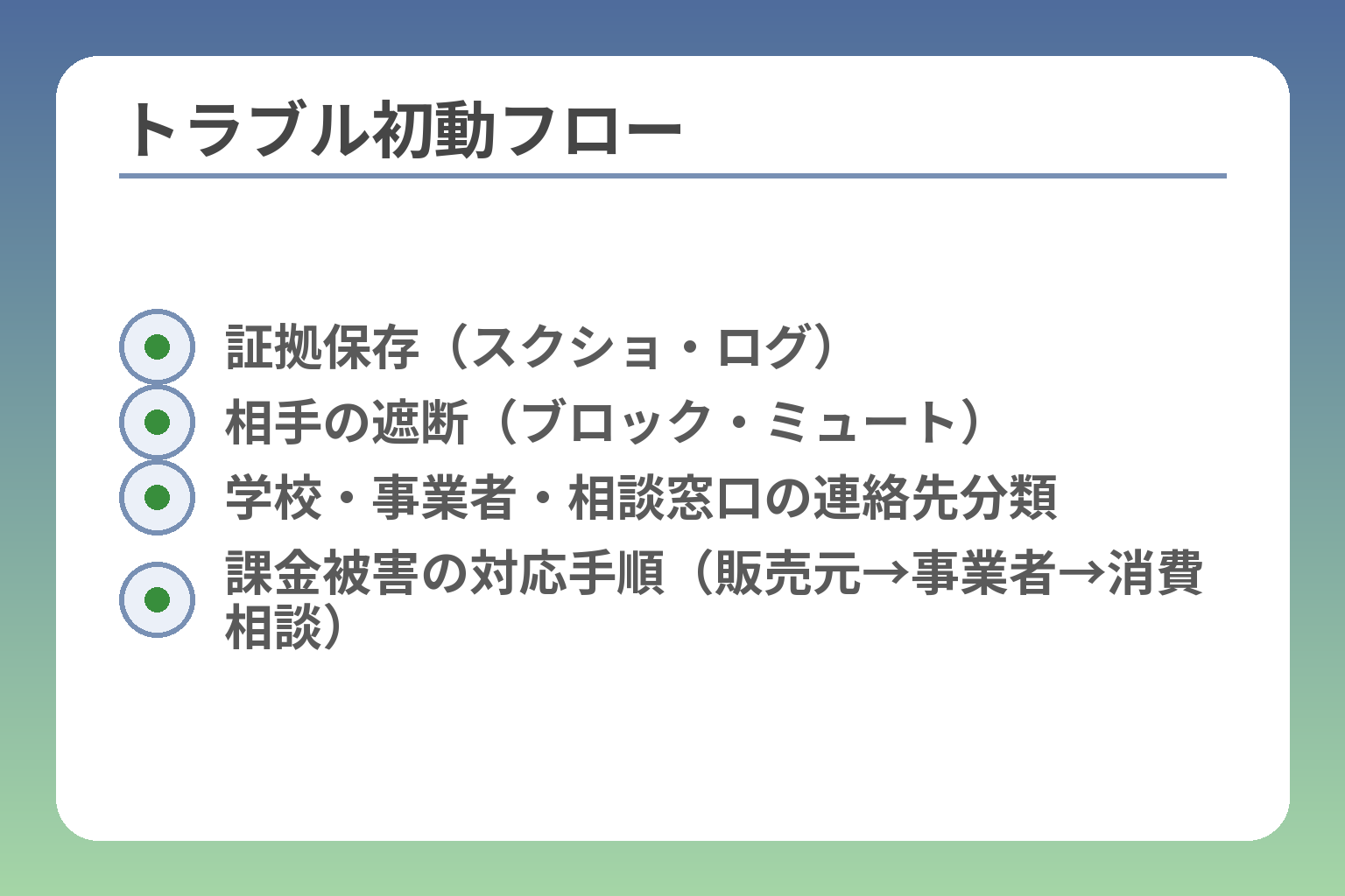 トラブル初動フロー