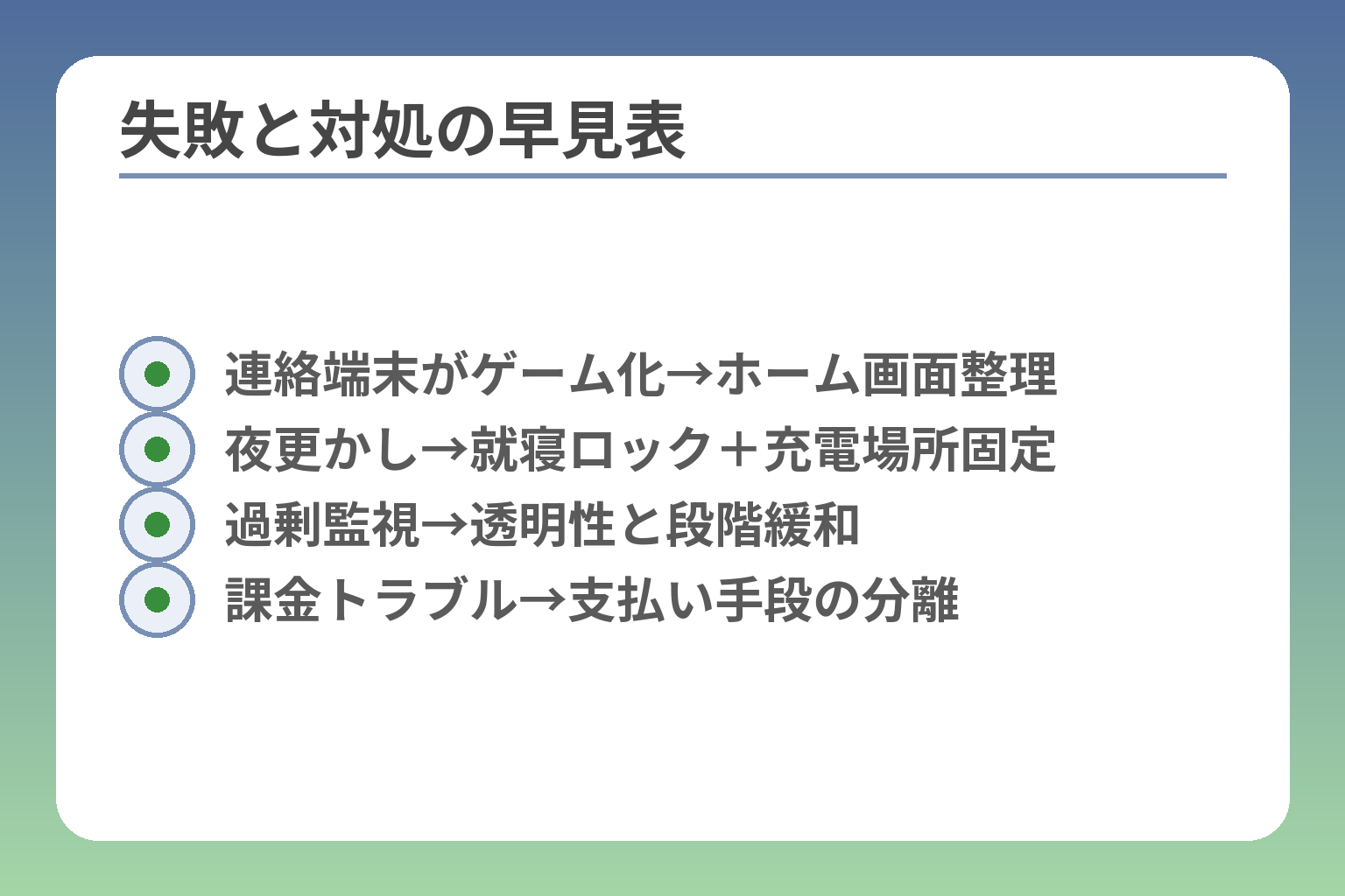 失敗と対処の早見表