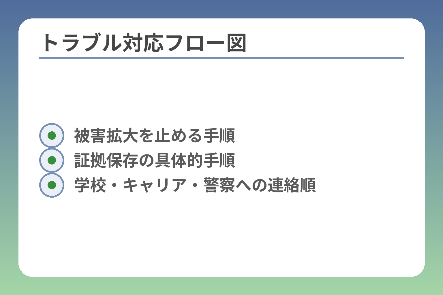 トラブル対応フロー図