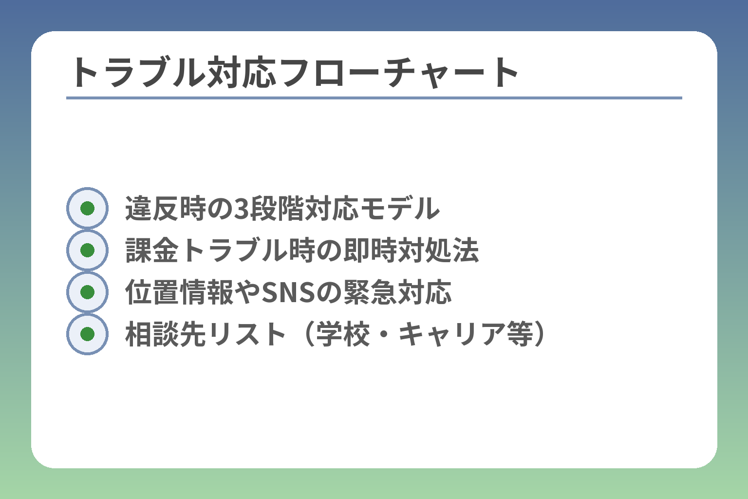 トラブル対応フローチャート