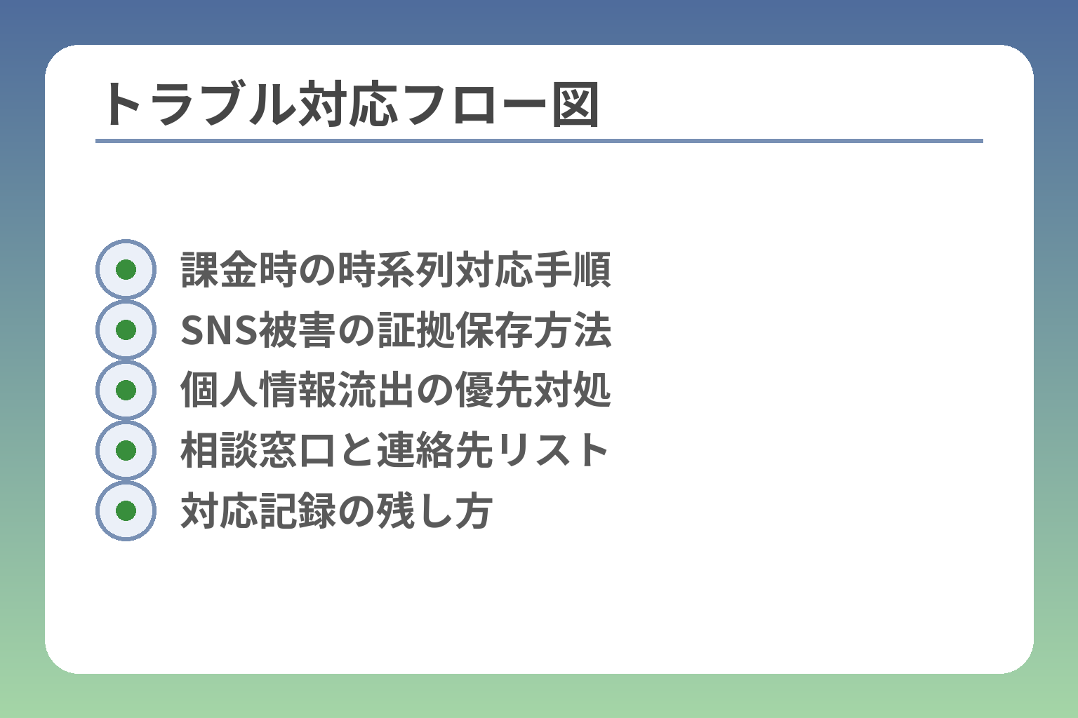 トラブル対応フロー図