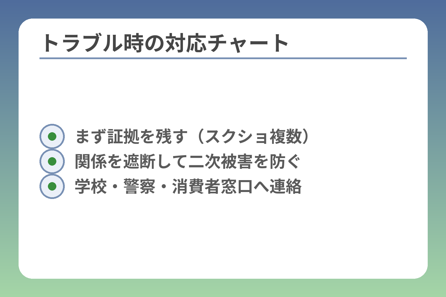 トラブル時の対応チャート