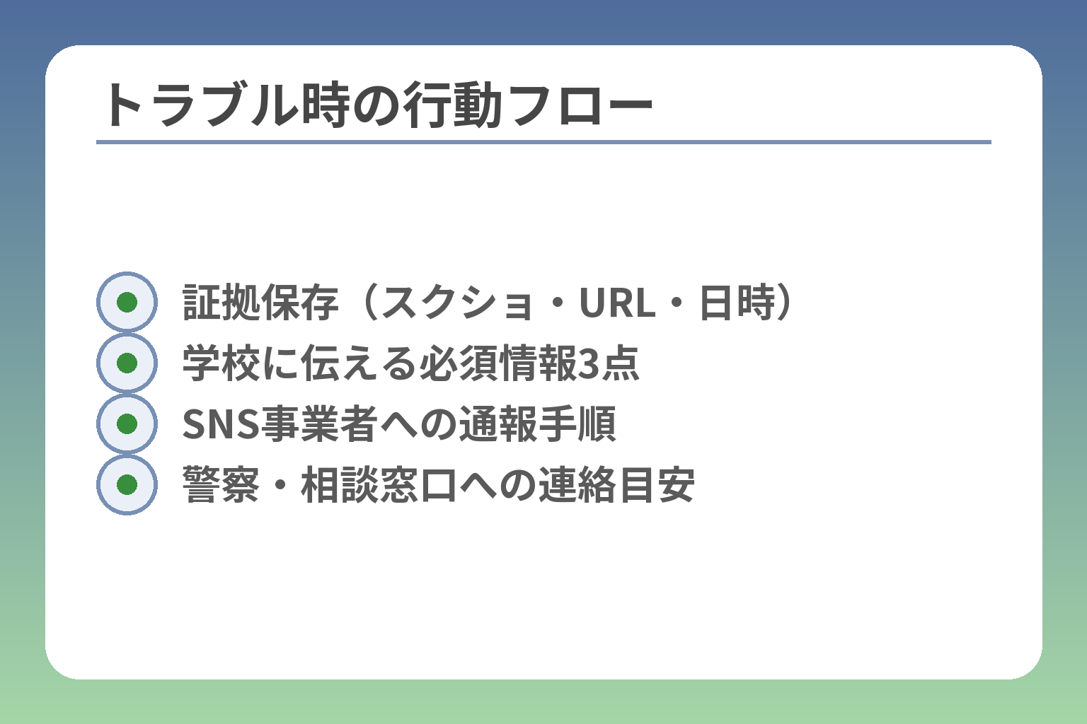 トラブル時の行動フロー