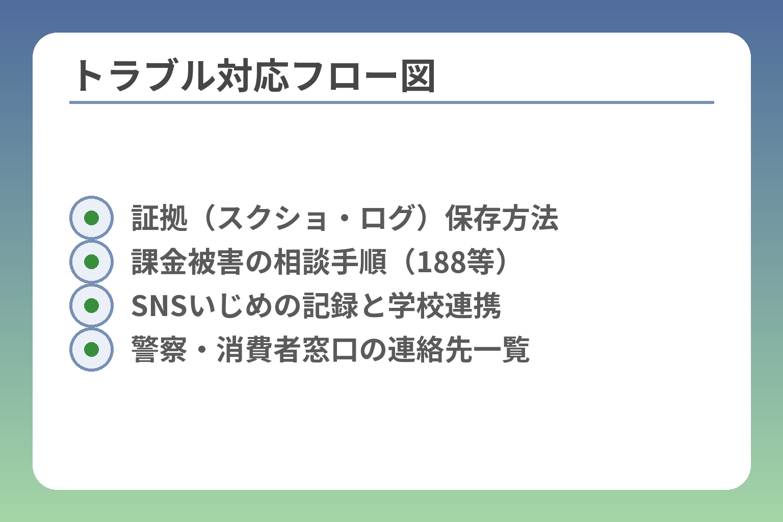トラブル対応フロー図
