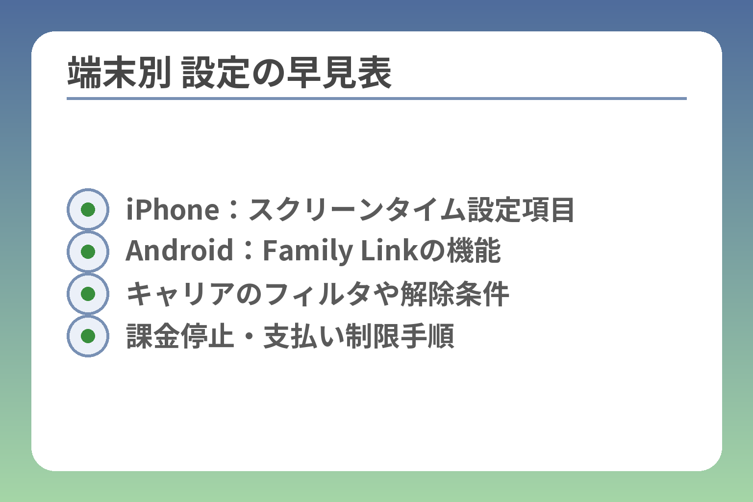 端末別 設定の早見表