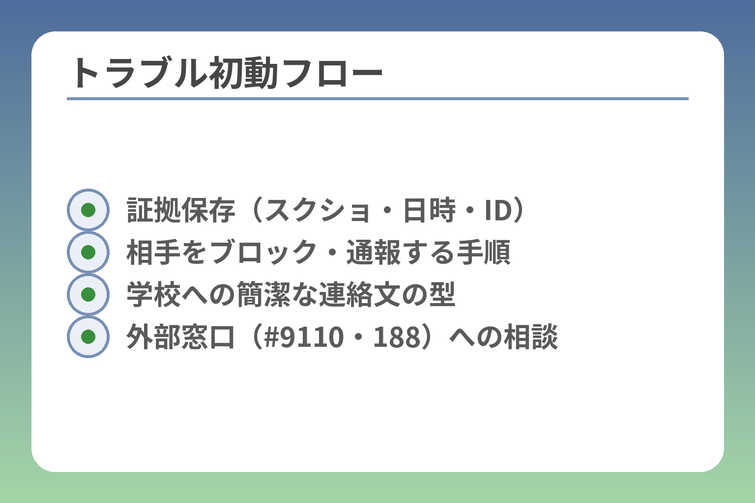 トラブル初動フロー