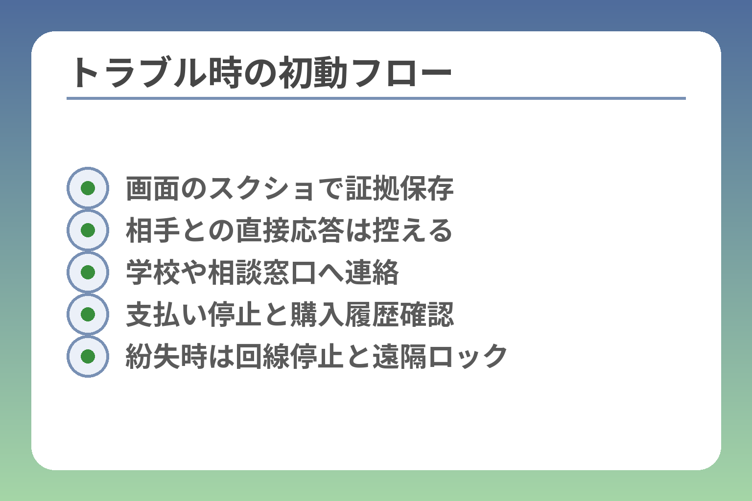 トラブル時の初動フロー