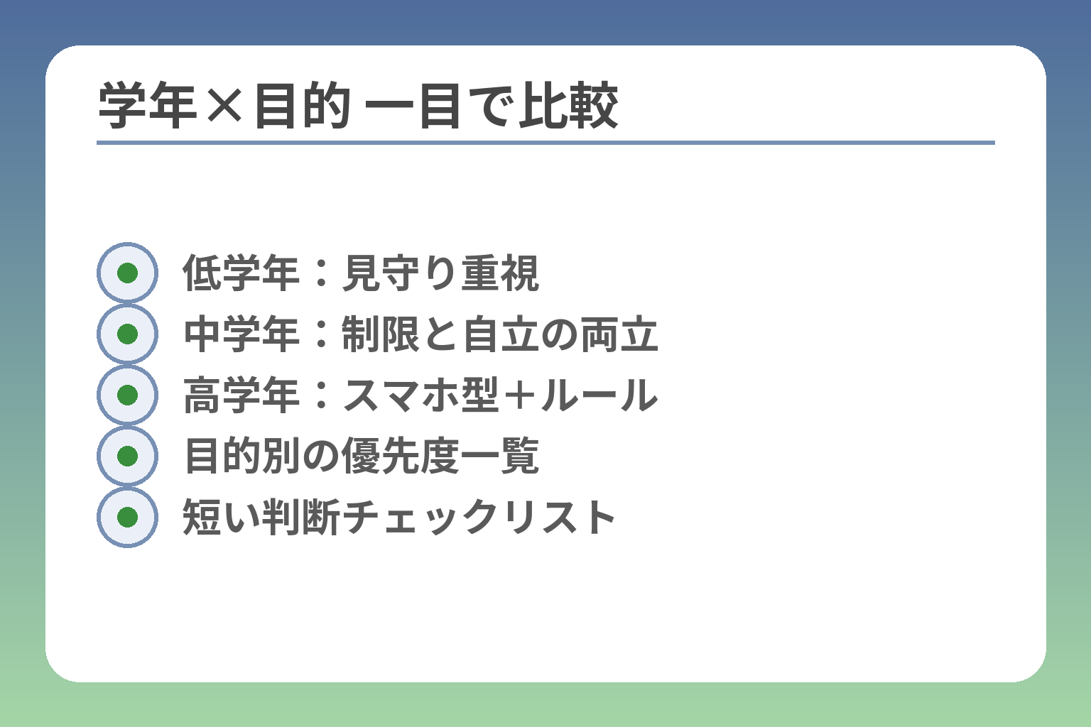 学年×目的 一目で比較