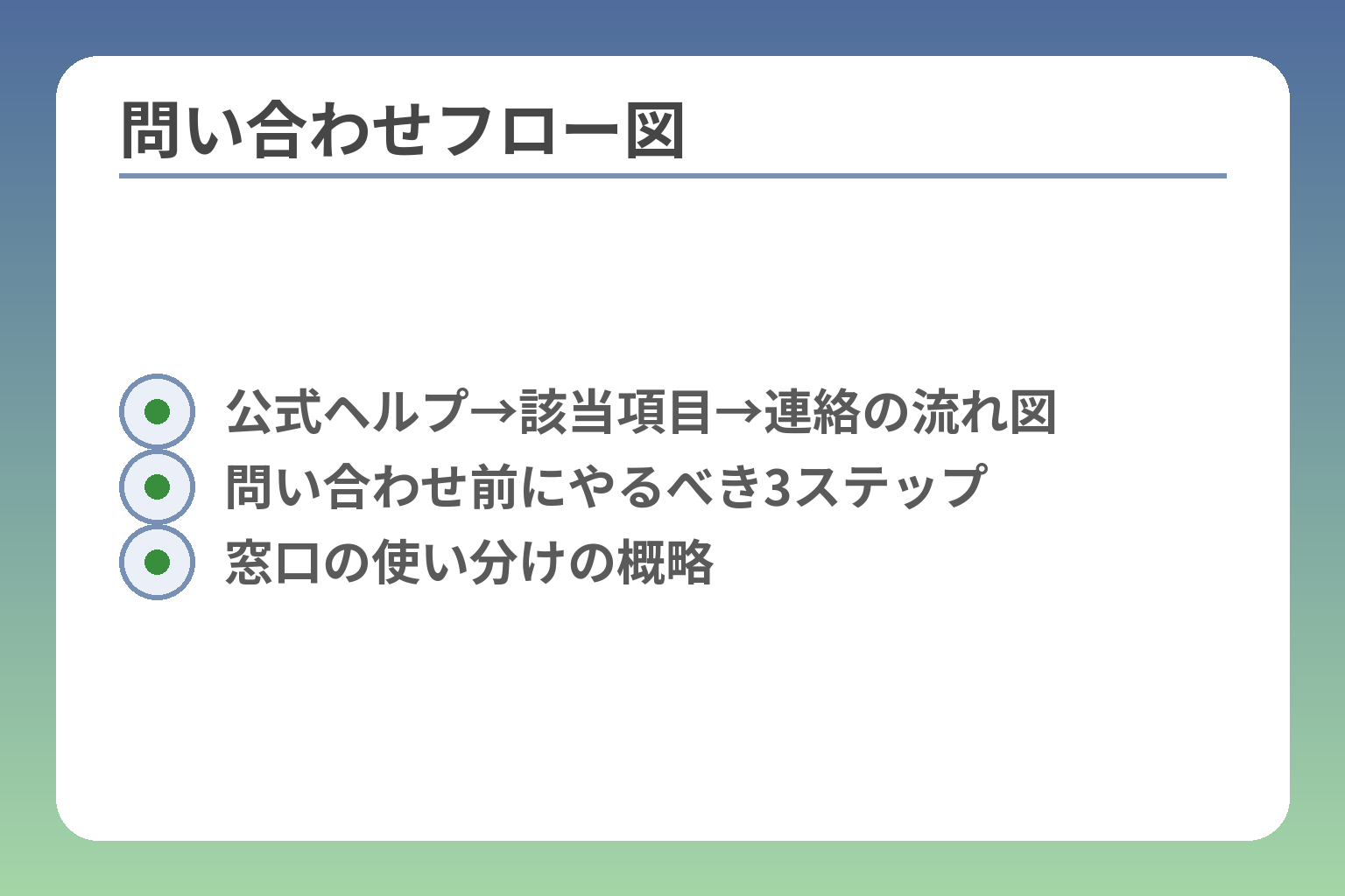 問い合わせフロー図