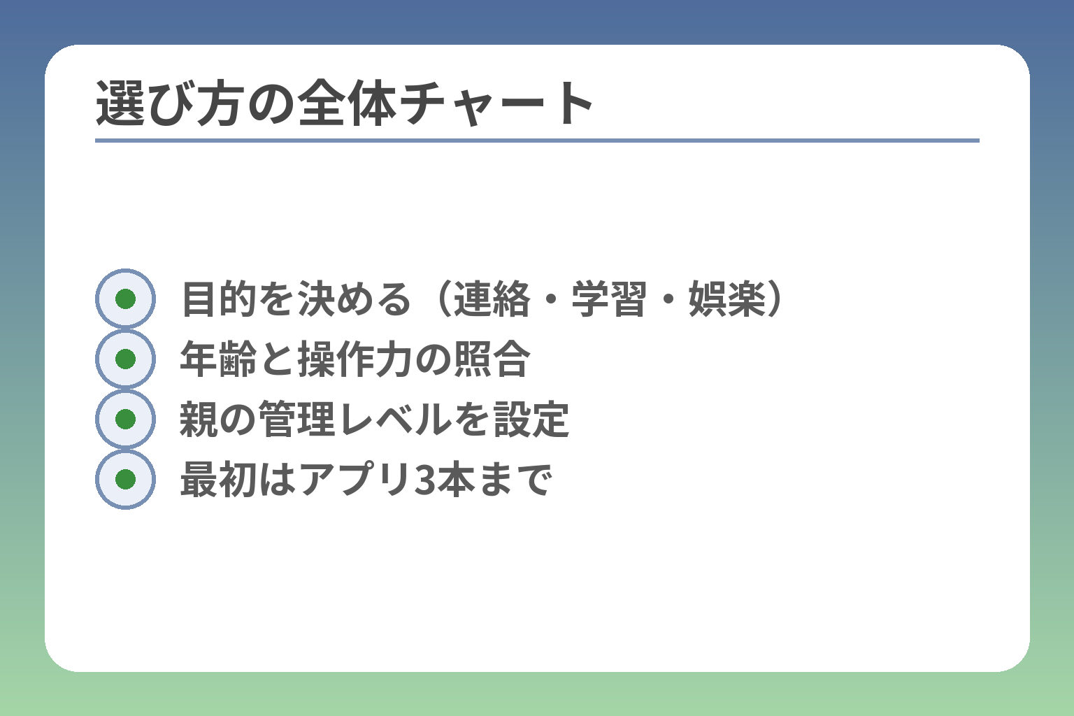 選び方の全体チャート