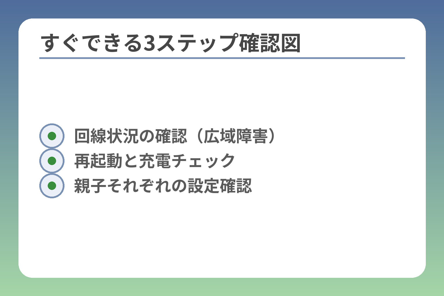 すぐできる3ステップ確認図