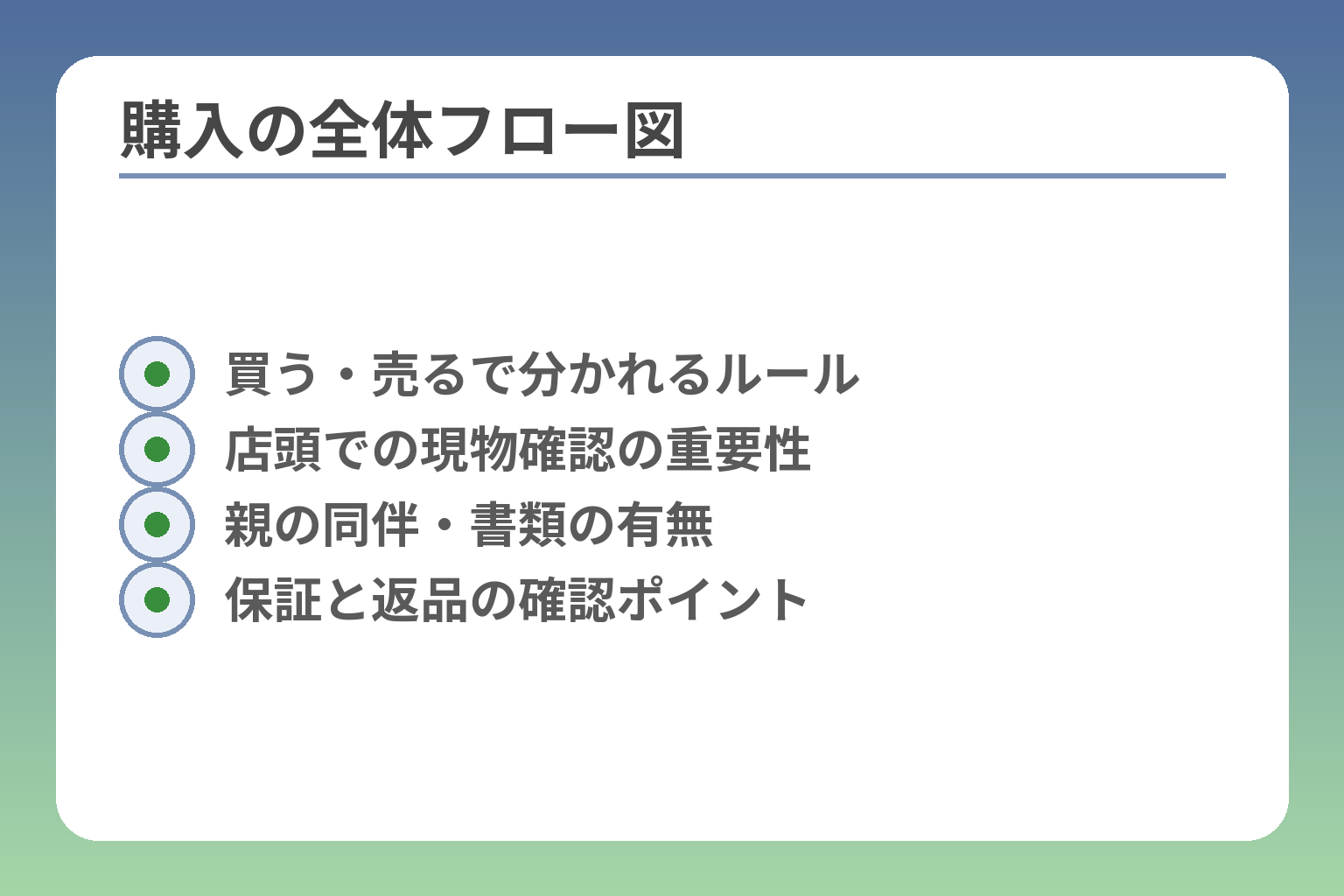 購入の全体フロー図