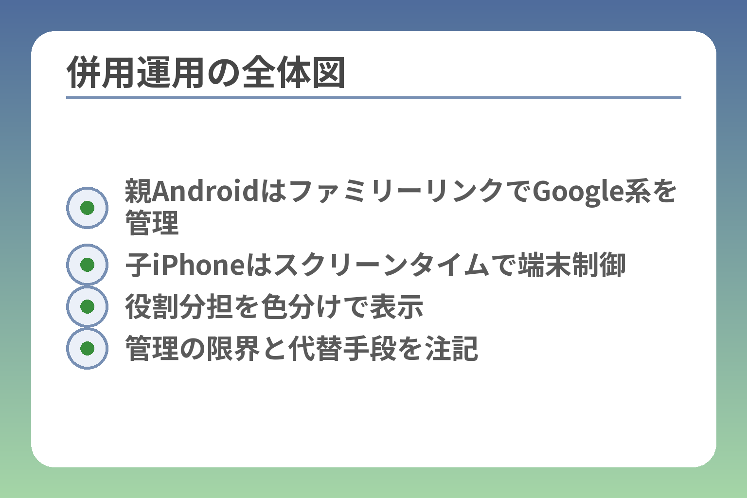 併用運用の全体図