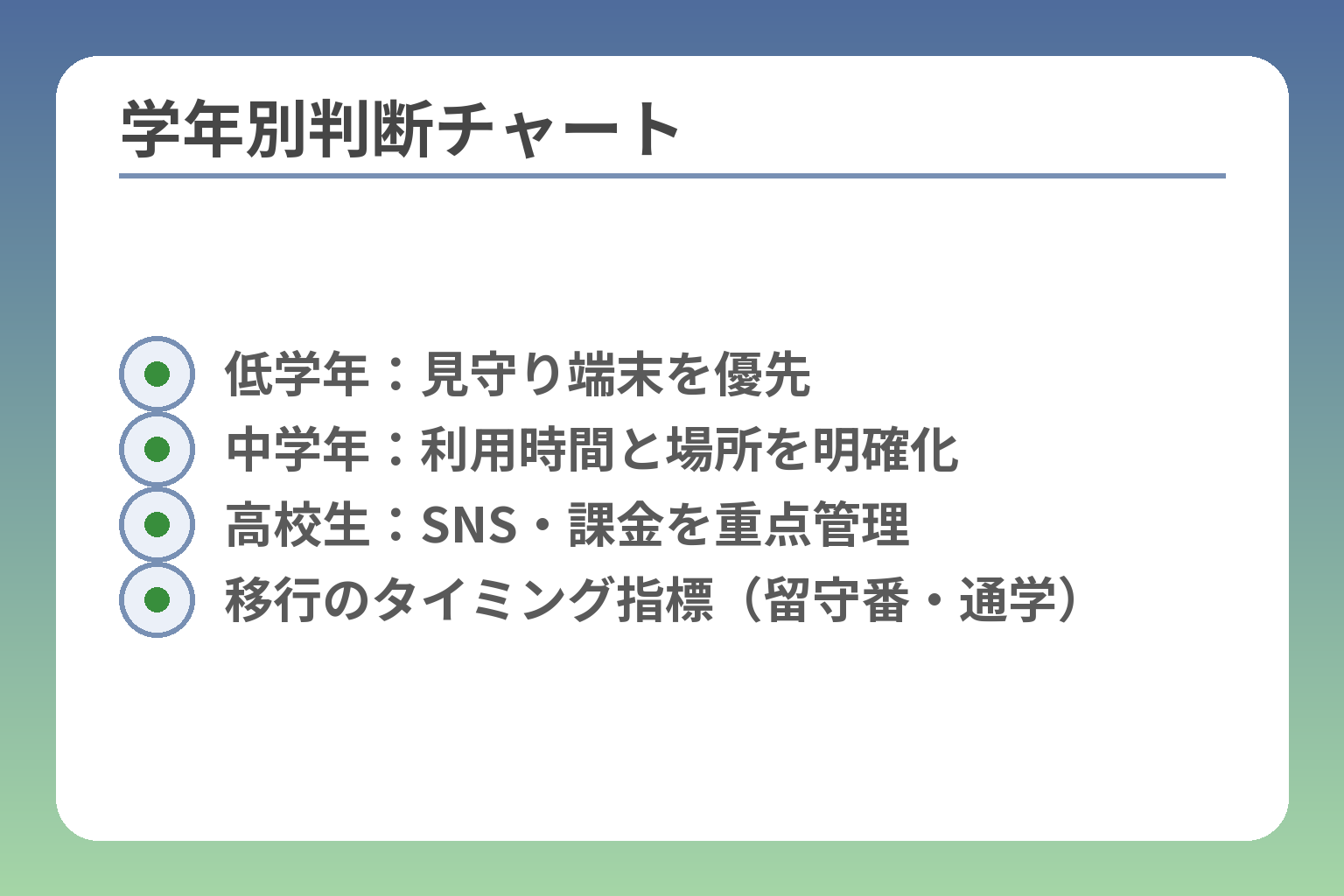 学年別判断チャート