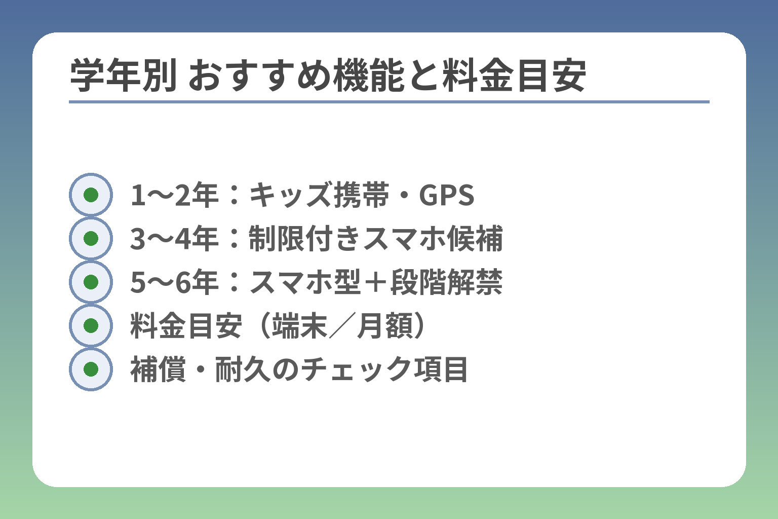 学年別 おすすめ機能と料金目安