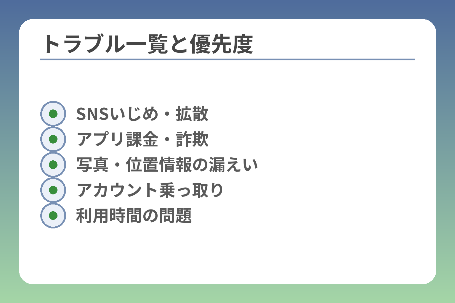 トラブル一覧と優先度