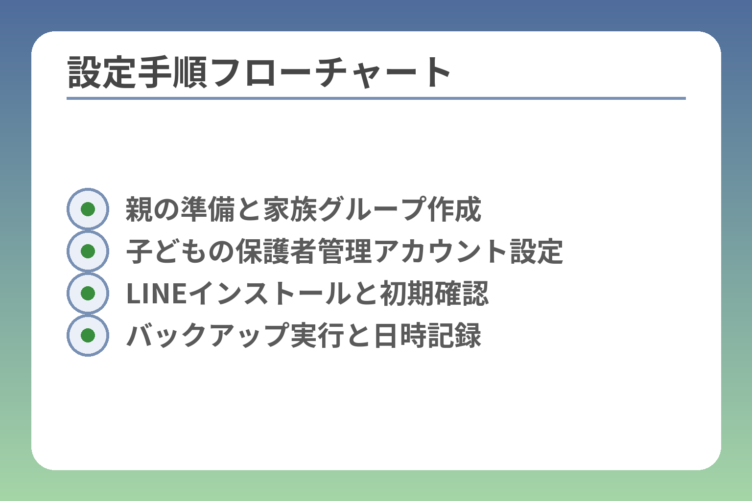 設定手順フローチャート