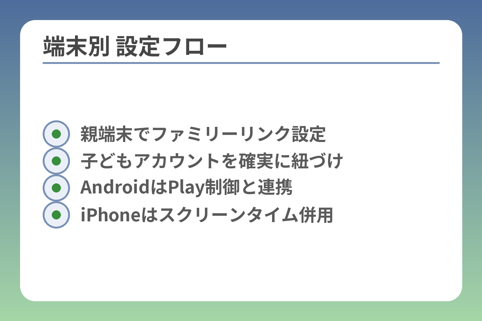 端末別 設定フロー