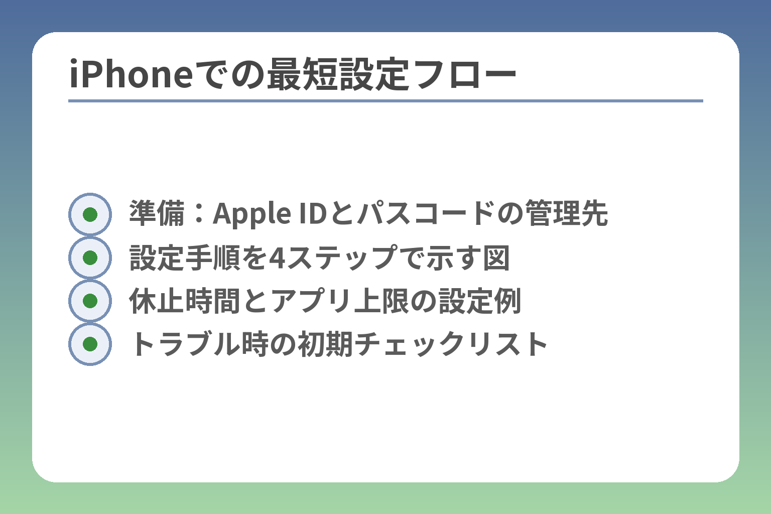 iPhoneでの最短設定フロー