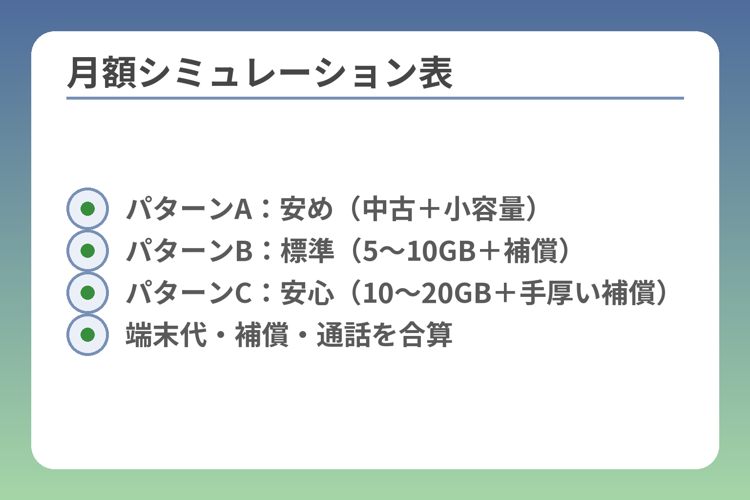 月額シミュレーション表