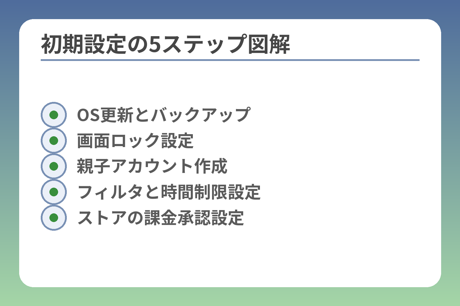 初期設定の5ステップ図解
