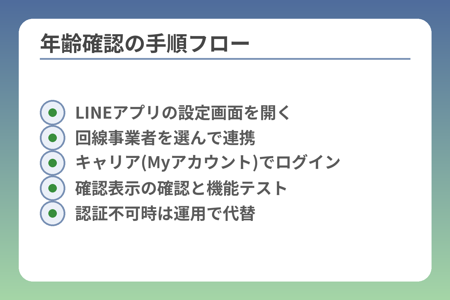 年齢確認の手順フロー
