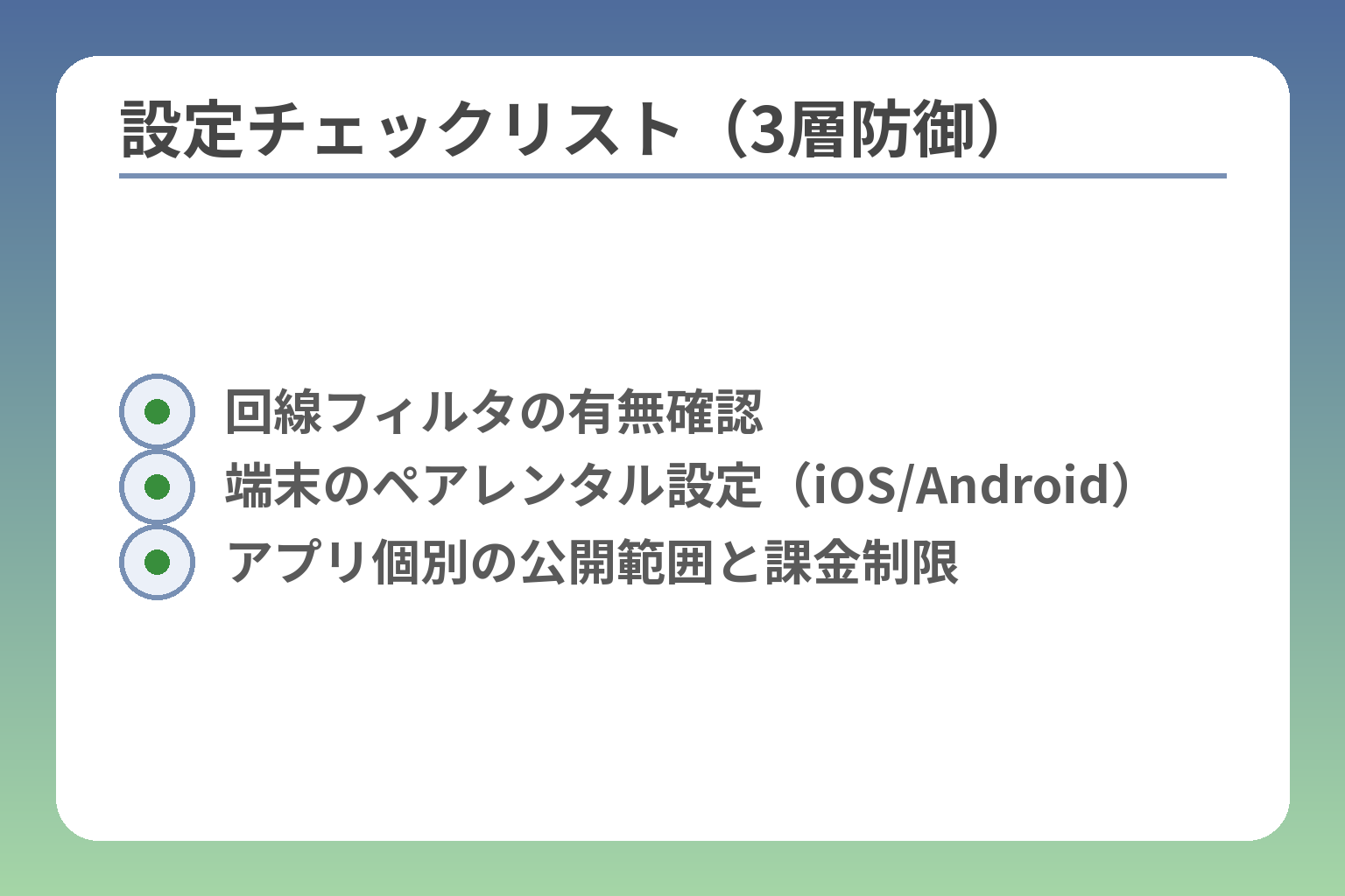 設定チェックリスト（3層防御）