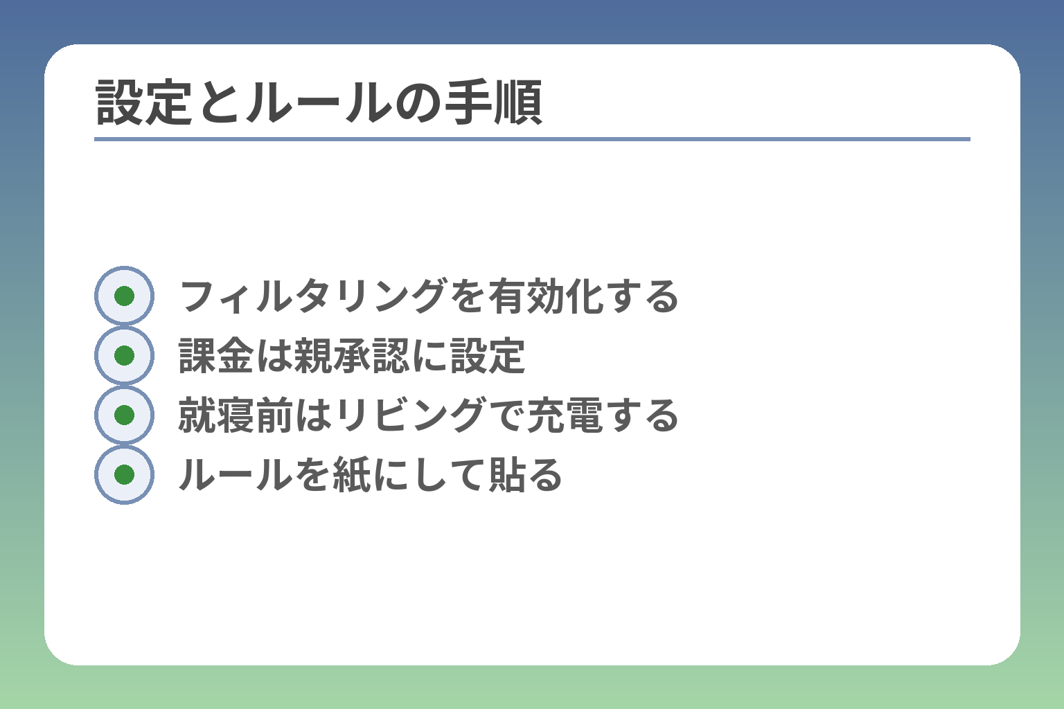 設定とルールの手順