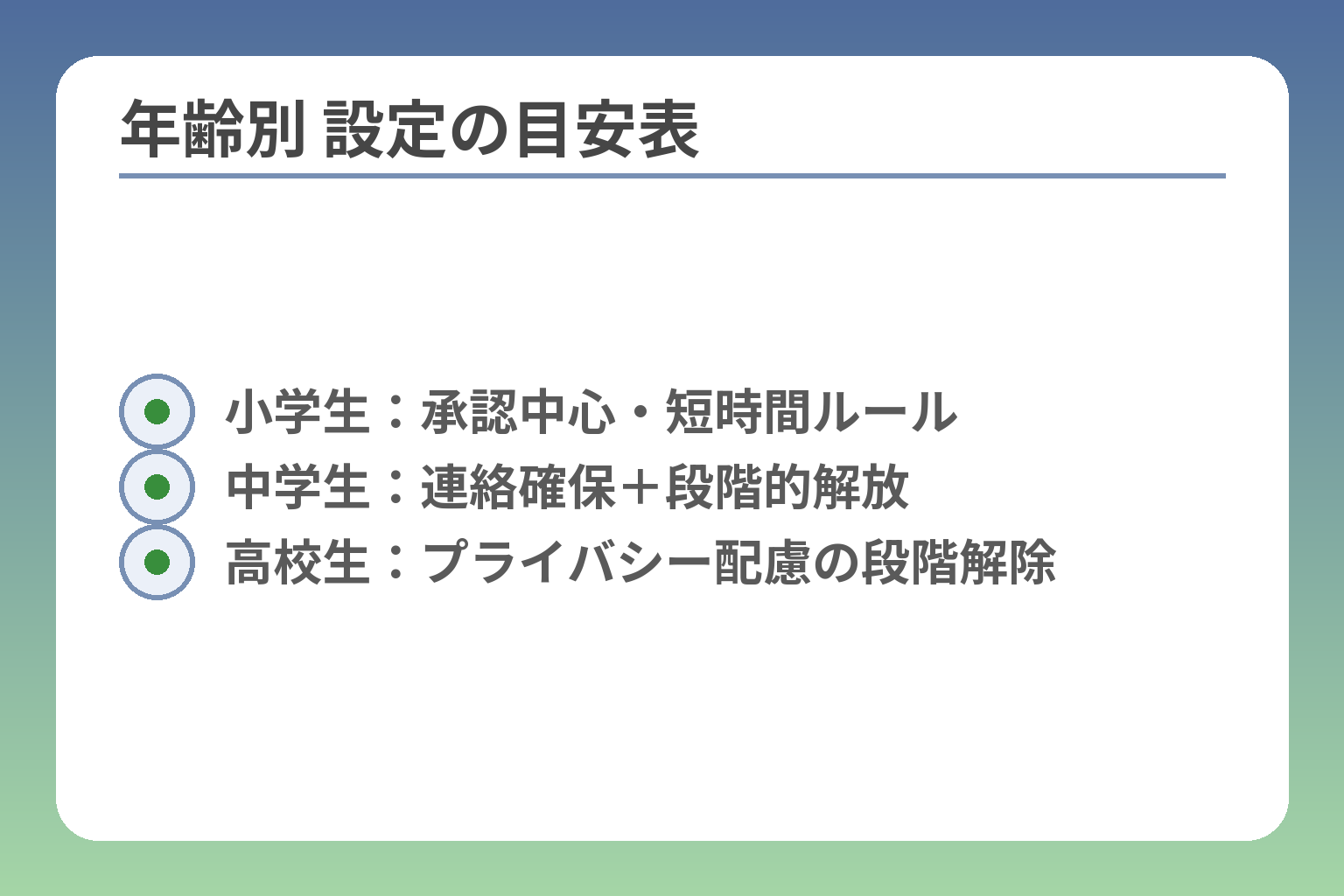 年齢別 設定の目安表