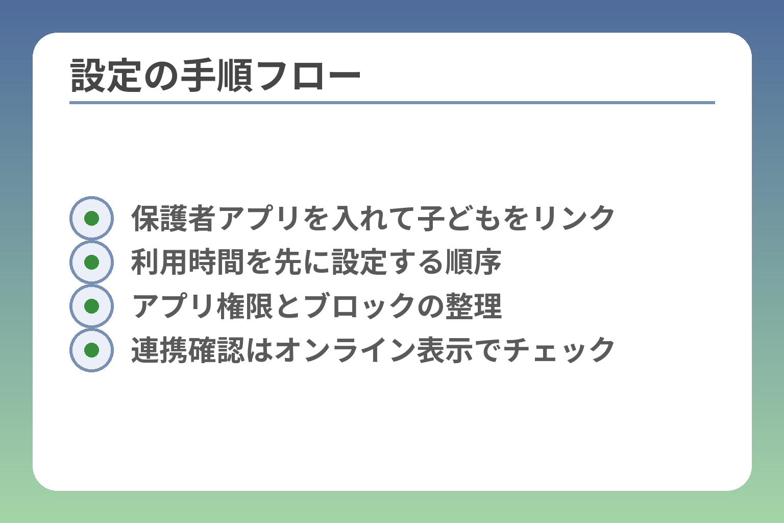 設定の手順フロー